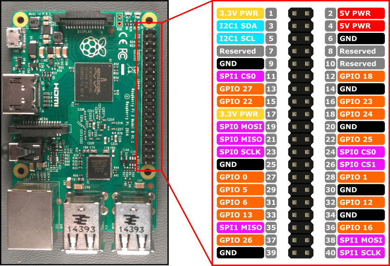 Raspberry PI 2 Pin out